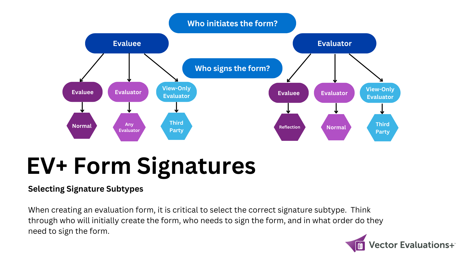 Form Question Subtypes
